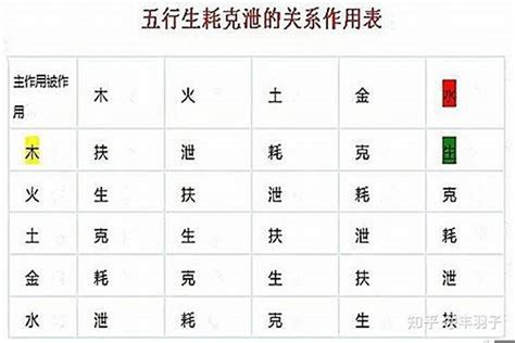 克泄|八字克泄耗并重 (八字命理中什么是克、耗、泄、生、帮)